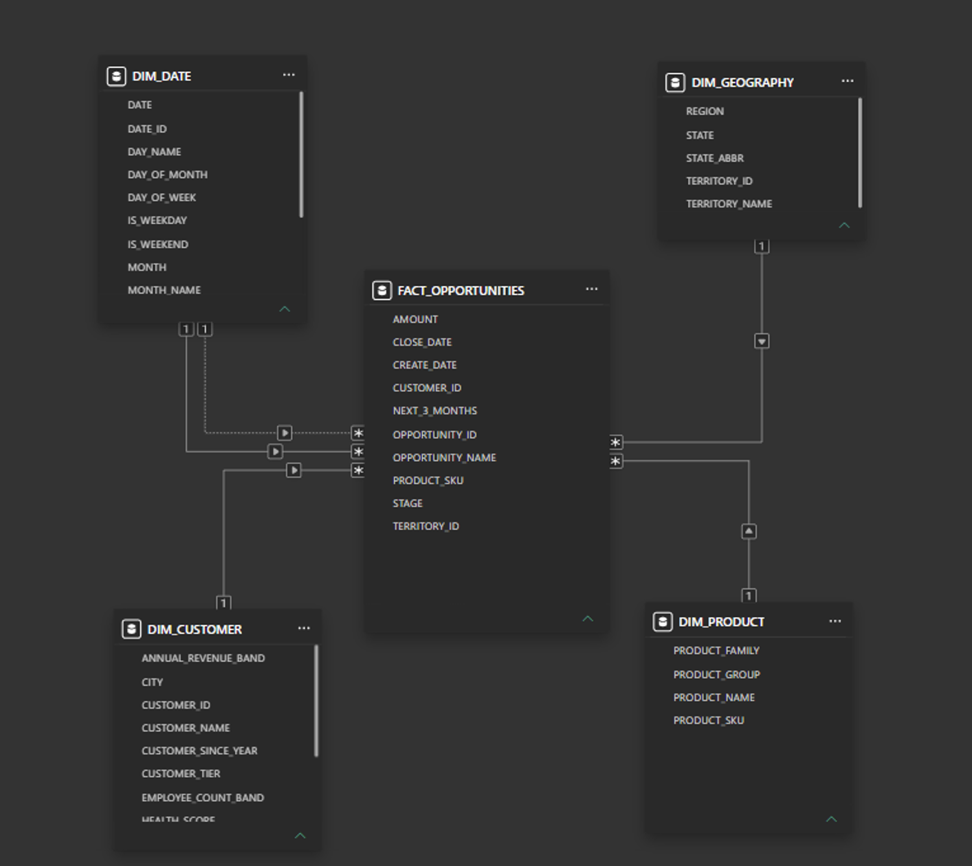 From Power BI to Sigma: Data Modeling - InterWorks