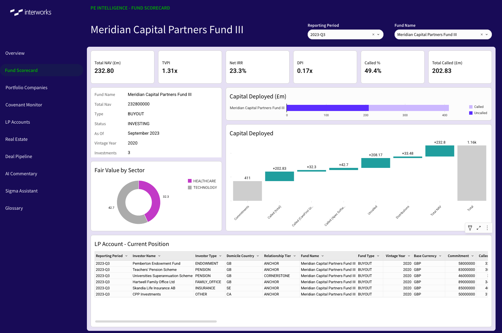 Fund Scorecard