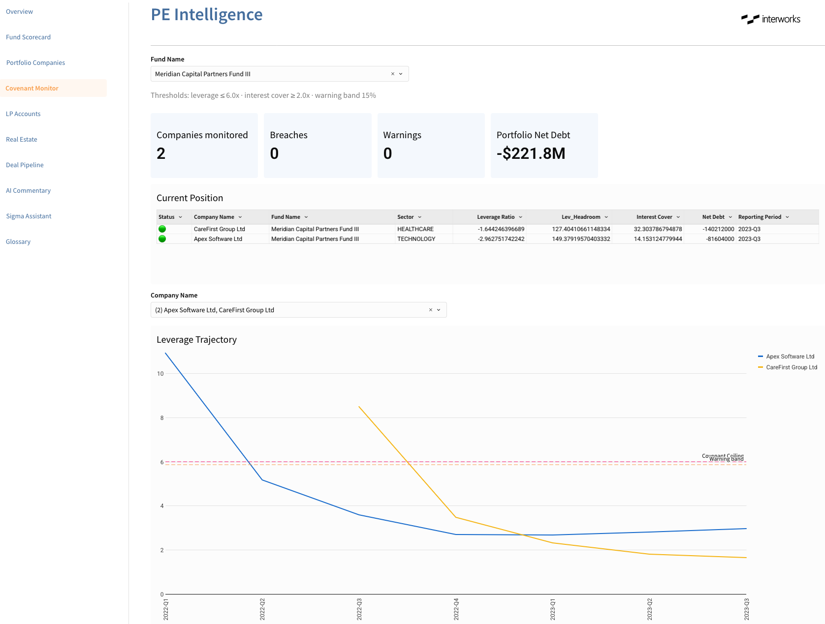 PE Intelligence: Covenant Monitor