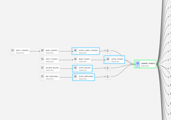 Sigma Alpha Query Optimized Lineage