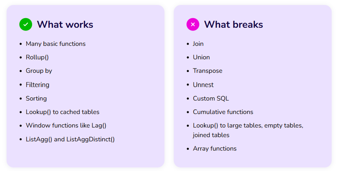 What Works / What Breaks