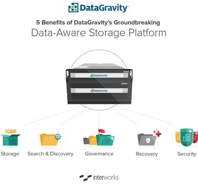 5 Benefits of DataGravity's Groundbreaking Data-Aware Storage Platfrom