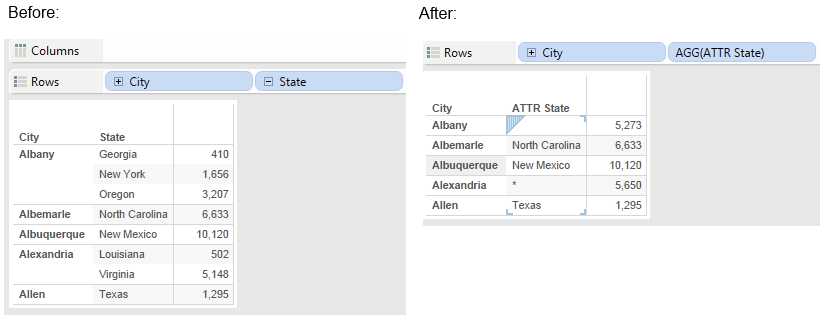 ATTR Before and After