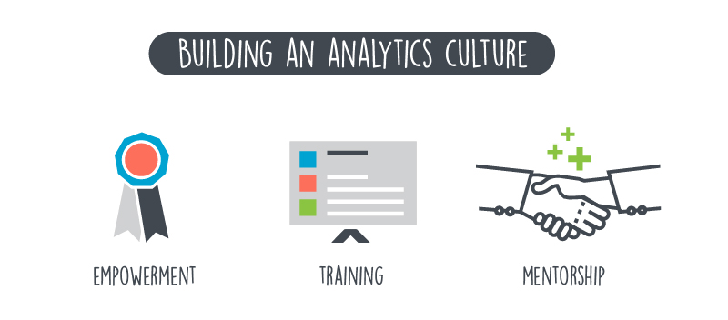Tableau Drive: Building an Analytics Culture