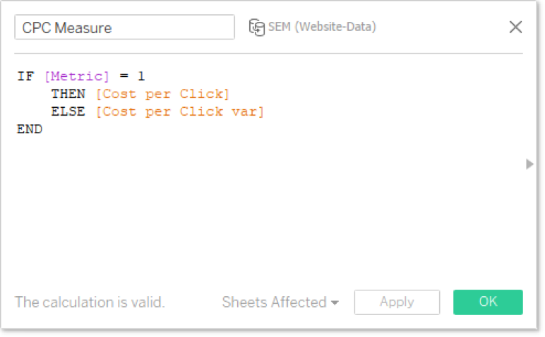 CPC Measure KPI