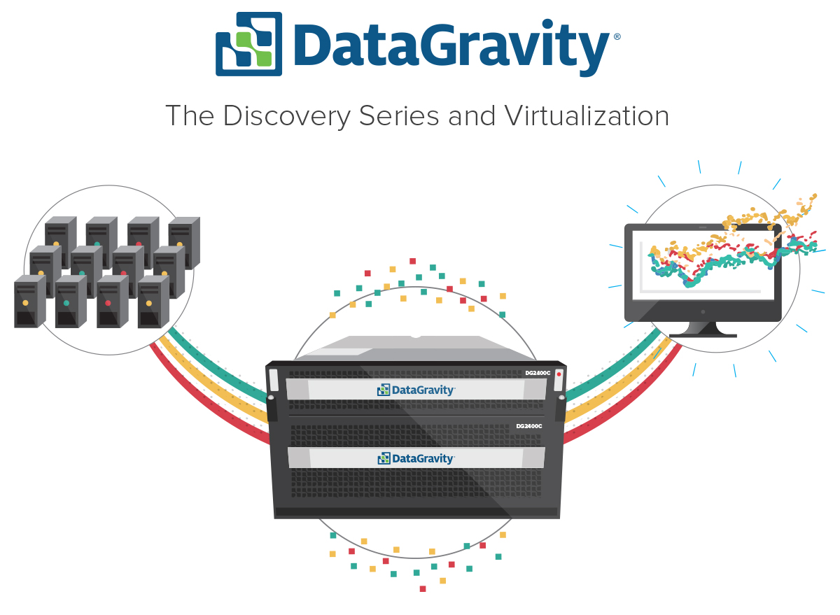 The Discovery Series and Virtualization