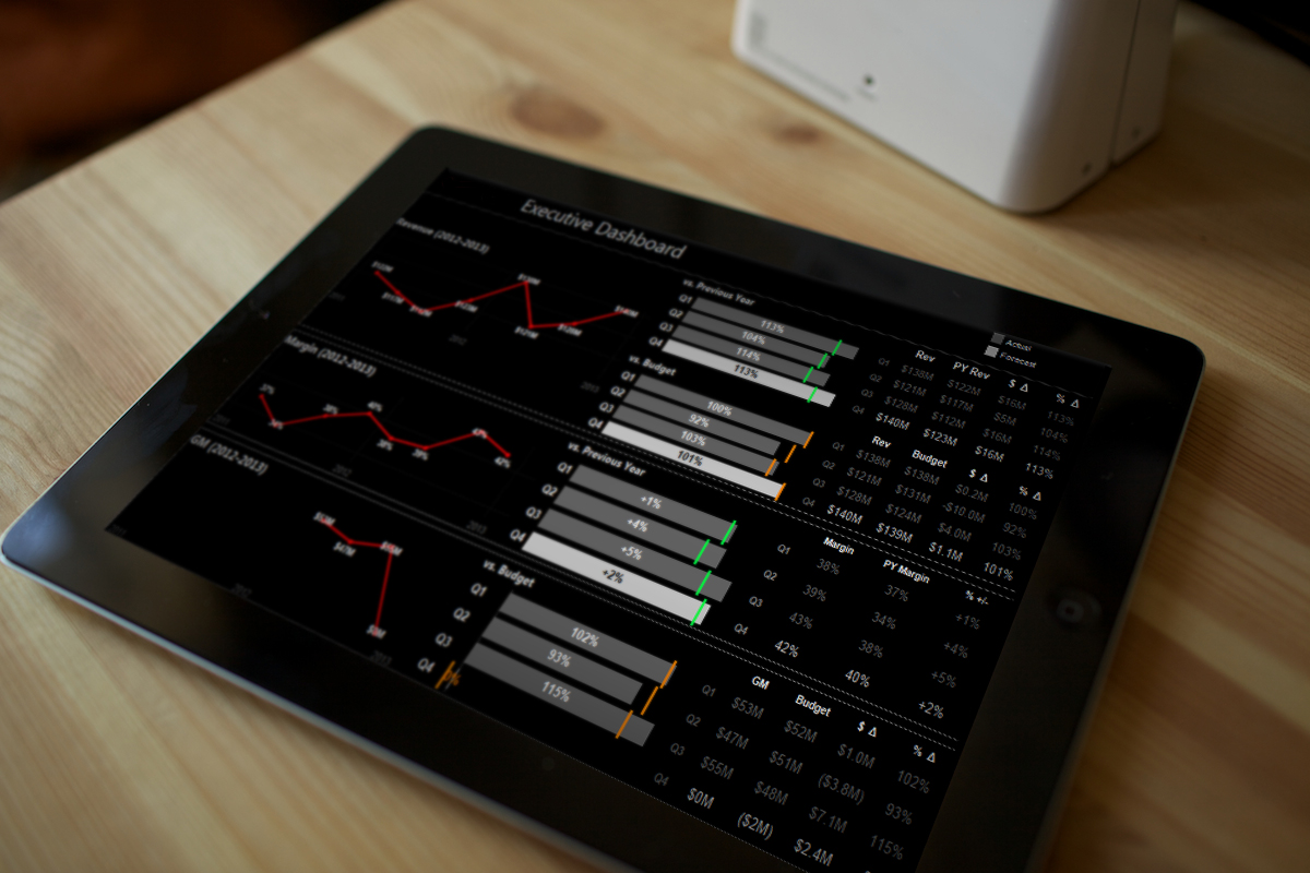 iPad Tableau Dashboard