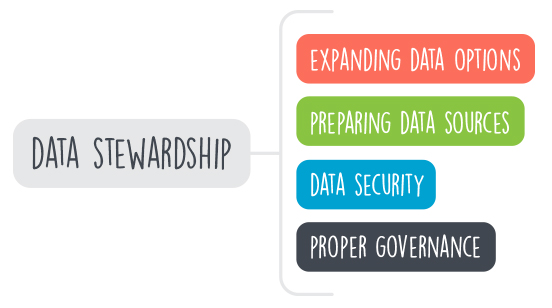 Data Stewardship