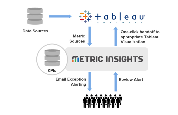 Data-driven alerting