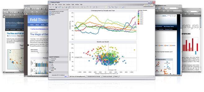 Tableau Software!