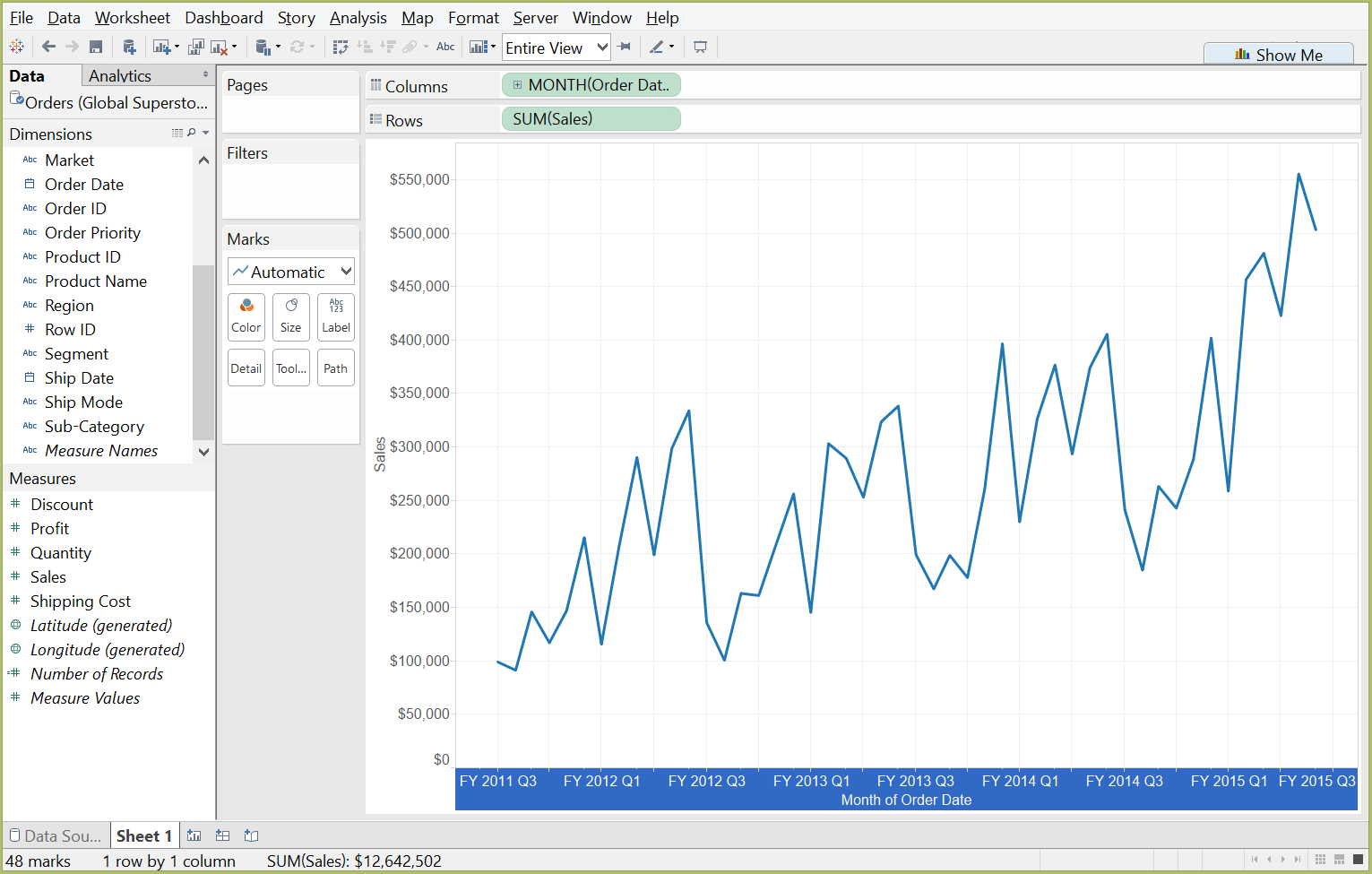 x-axis Tableau