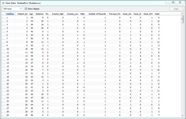 Revised data set using R