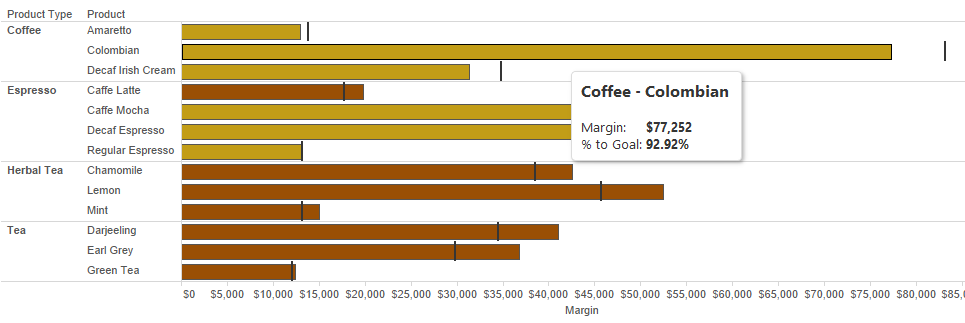 Tableau bullet charts