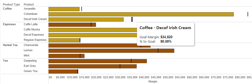 Better tooltips using Gantt bars