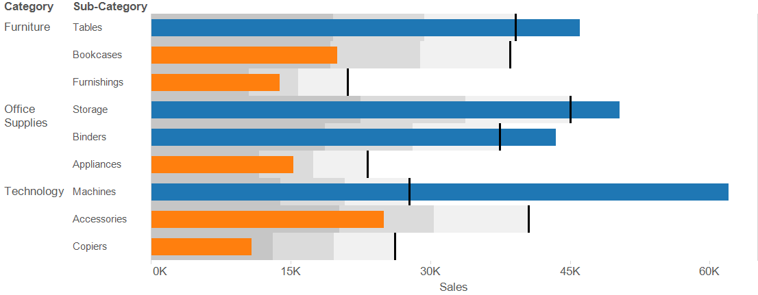 Tableau Bar Chart Spacing