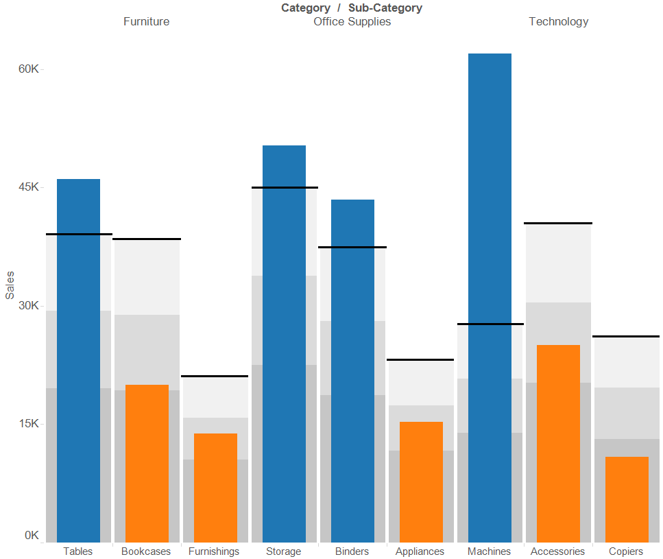 Tableau Line Chart Gaps