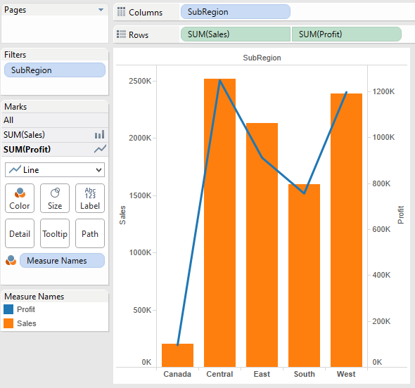 Tableau Dual Axis Chart