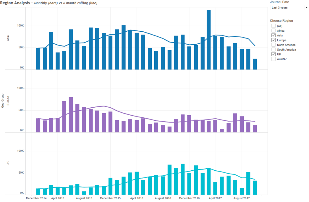 Tableau for Finance save time