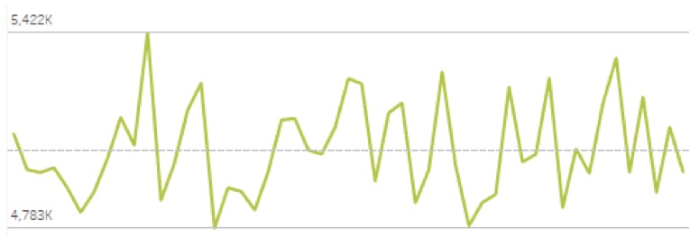 Deep Dive Dashboard Design Visual Best Practices