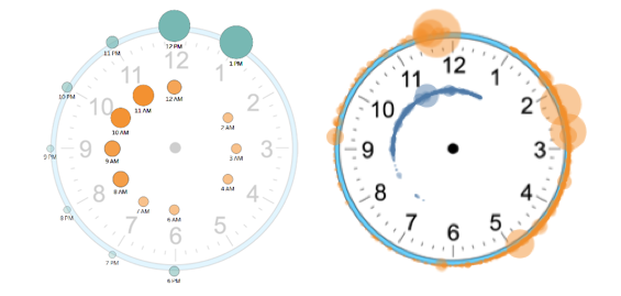 Building a clock in Tableau