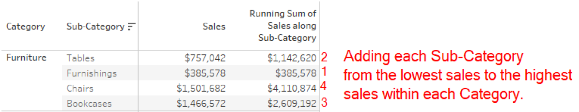 Table Calculations in Tableau