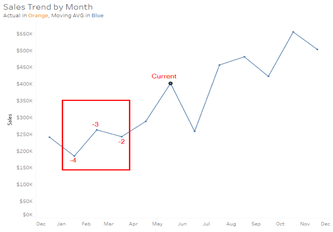 Window Functions and Table Calculations in Tableau