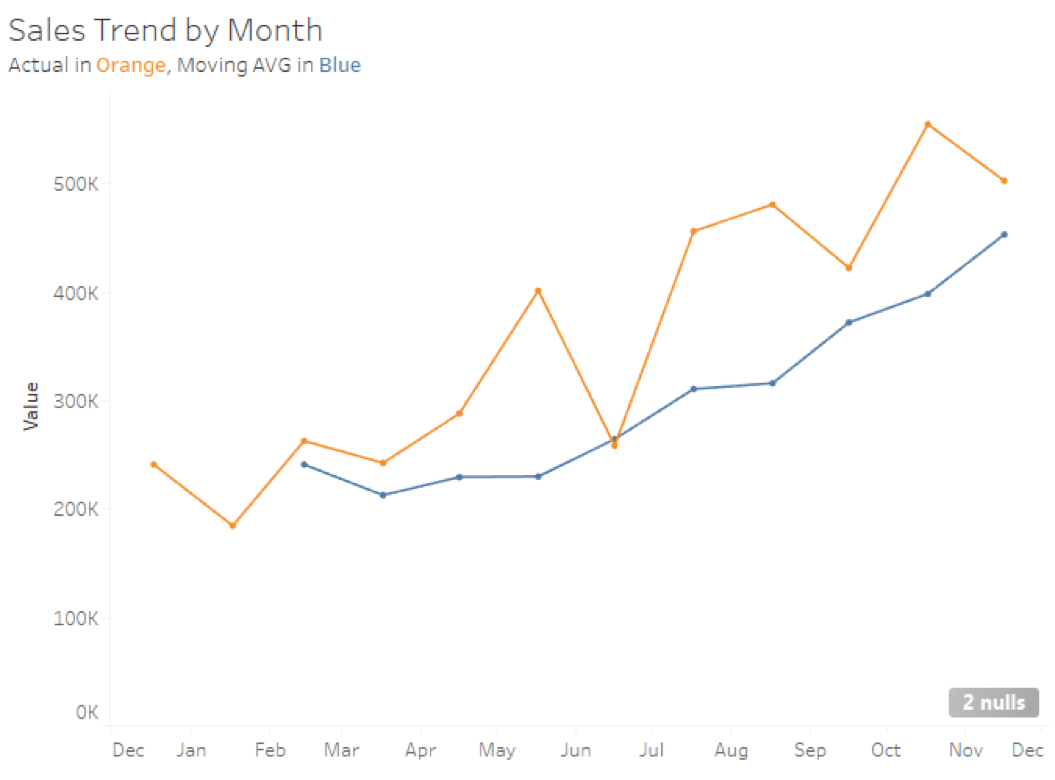 Window Functions and Table Calculations in Tableau