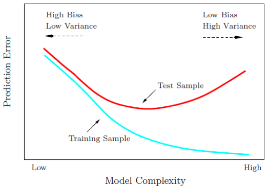 Machine Learning Udacity Nanodegree Program