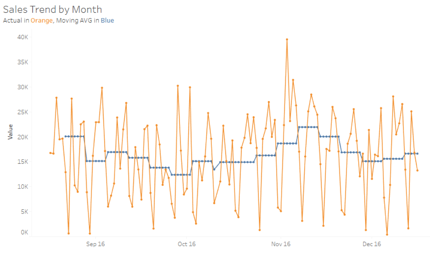 Window Functions and Table Calculations in Tableau