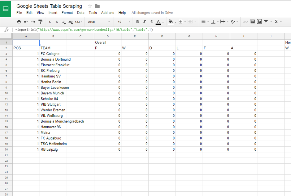 Scraping Tables with Data using Google Sheets and Tableau