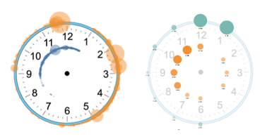 Build a clock in Tableau