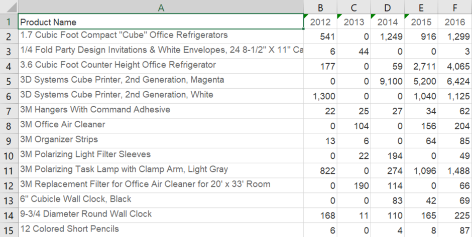 tableau prep pivot columns to rows