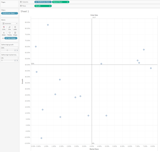 BCG Growth-Matrix in Tableau with Table Calculations