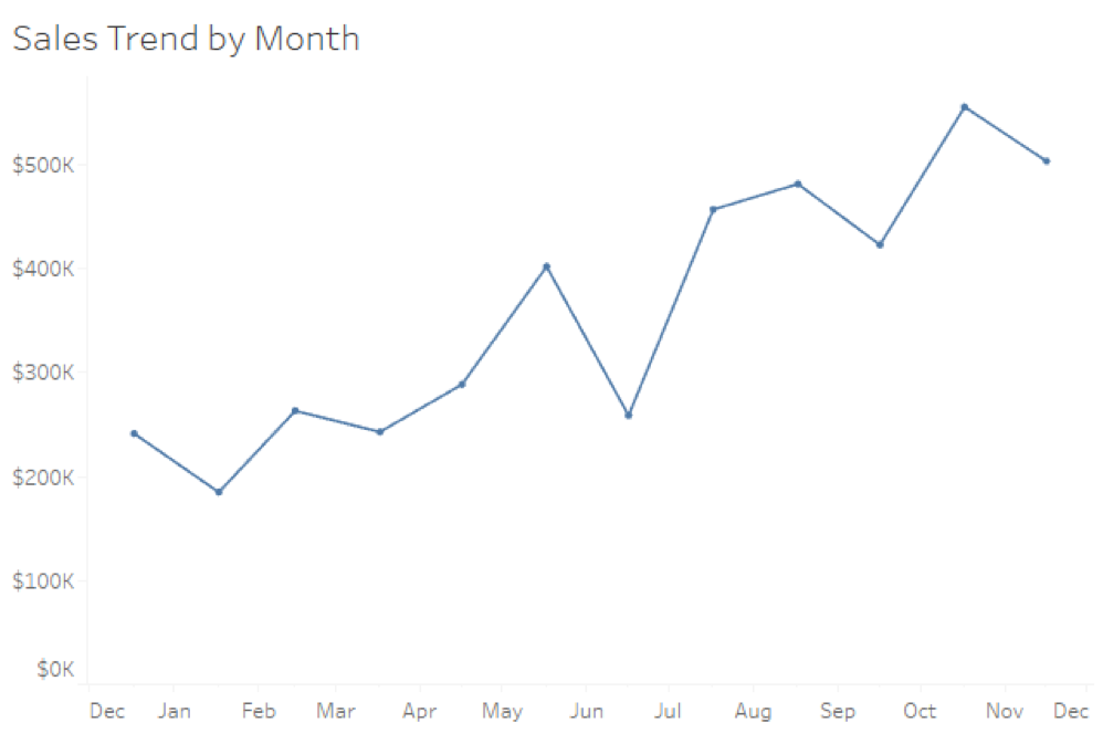 Window Functions and Table Calculations in Tableau