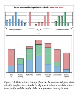 Data Science server environment tableau interworks