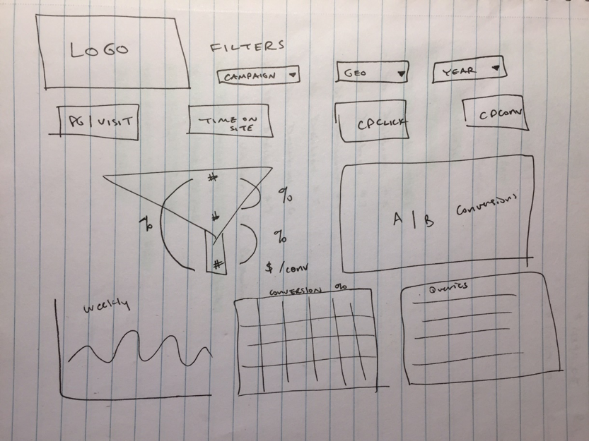 Tableau Dashboard Design sketch