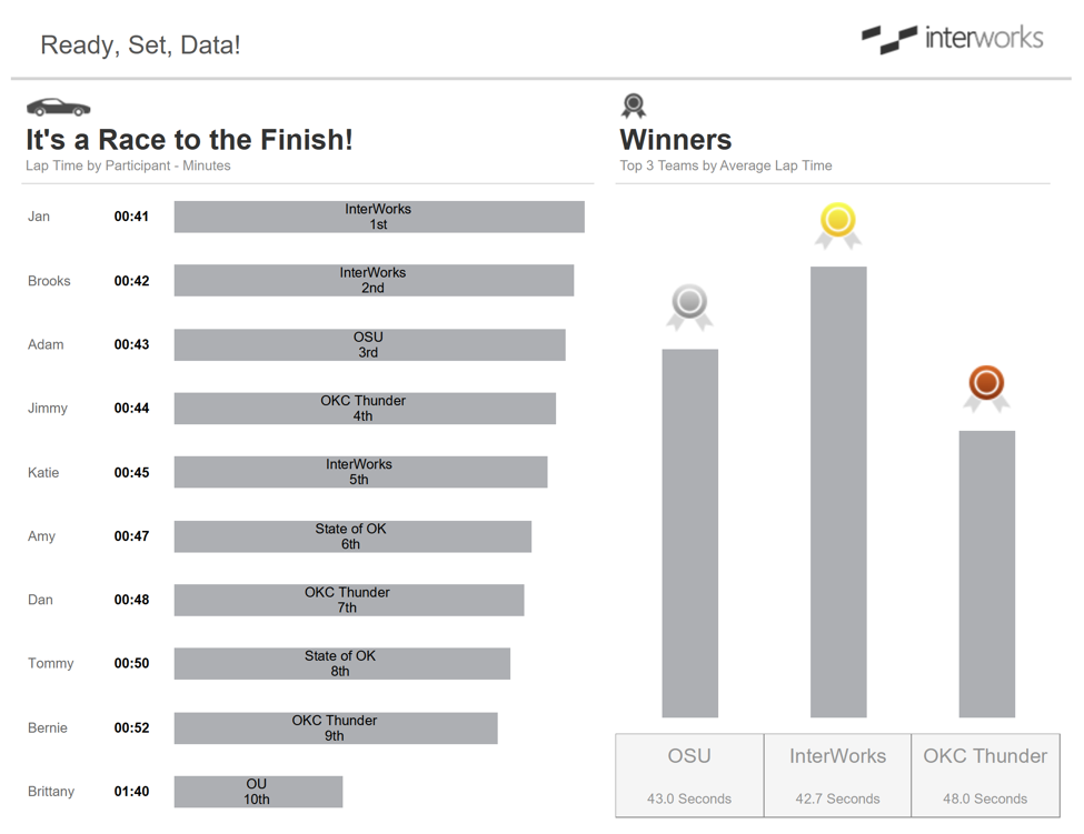 Tableau Tooltips