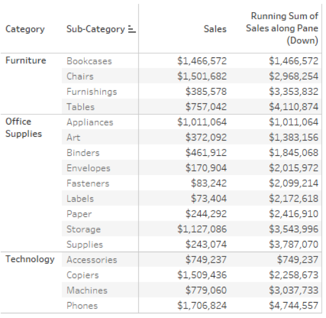 Table Calculations in Tableau
