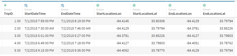 Quantified Car in Tableau