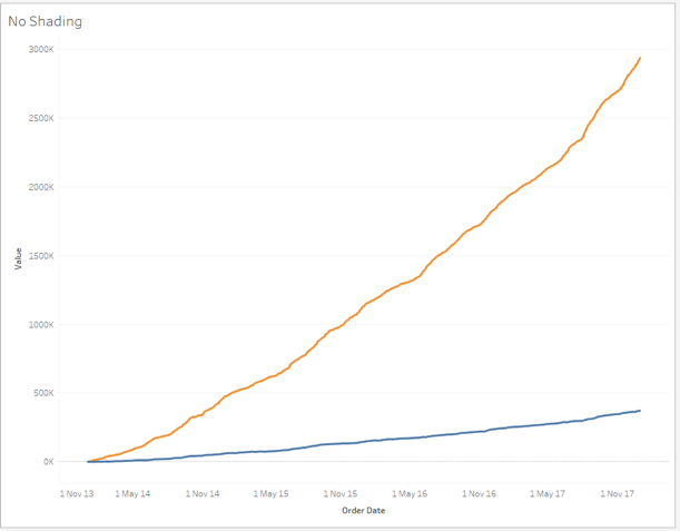 Shading Delta in Tableau