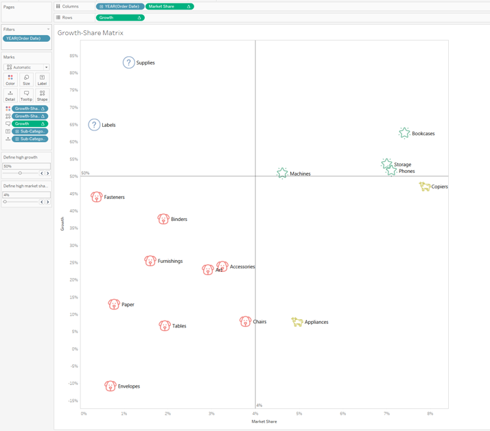 BCG Growth-Matrix in Tableau with Table Calculations