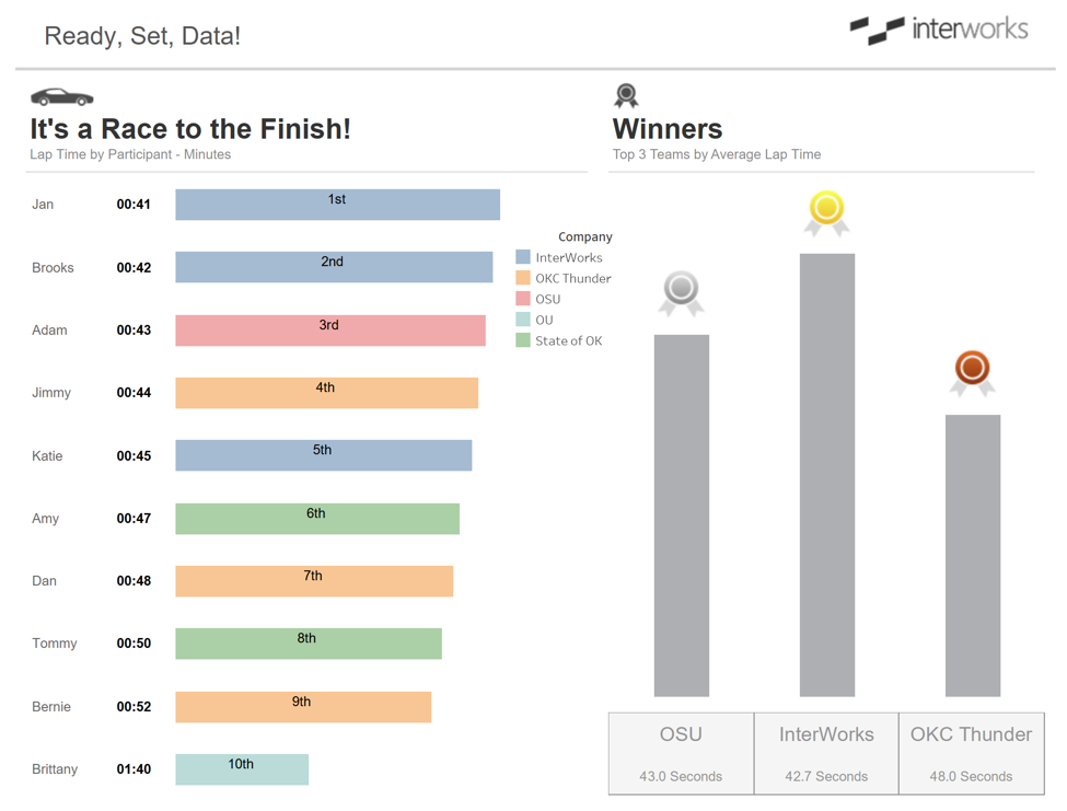 Tableau Tooltips