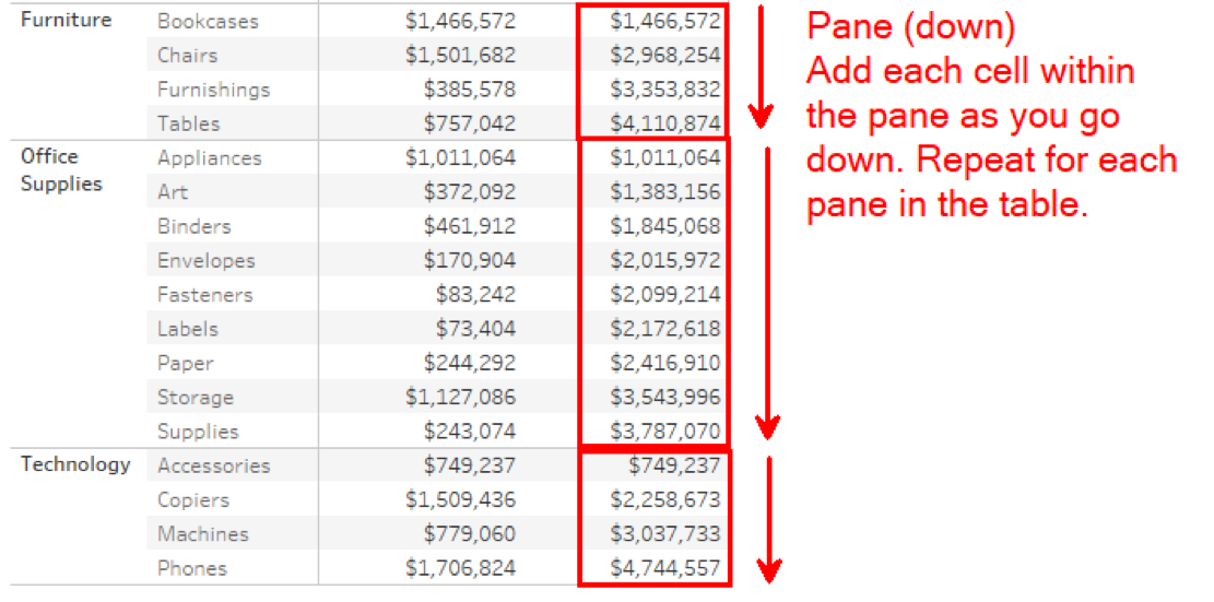 Table Calculations in Tableau