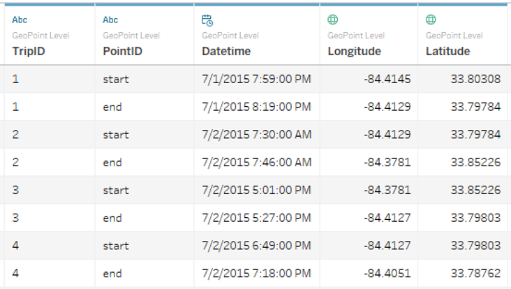 Quantified Car in Tableau