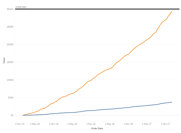 Shading Delta in Tableau