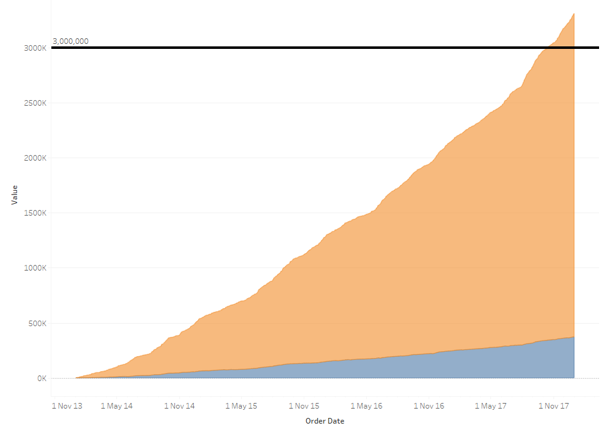 Shading Delta in Tableau