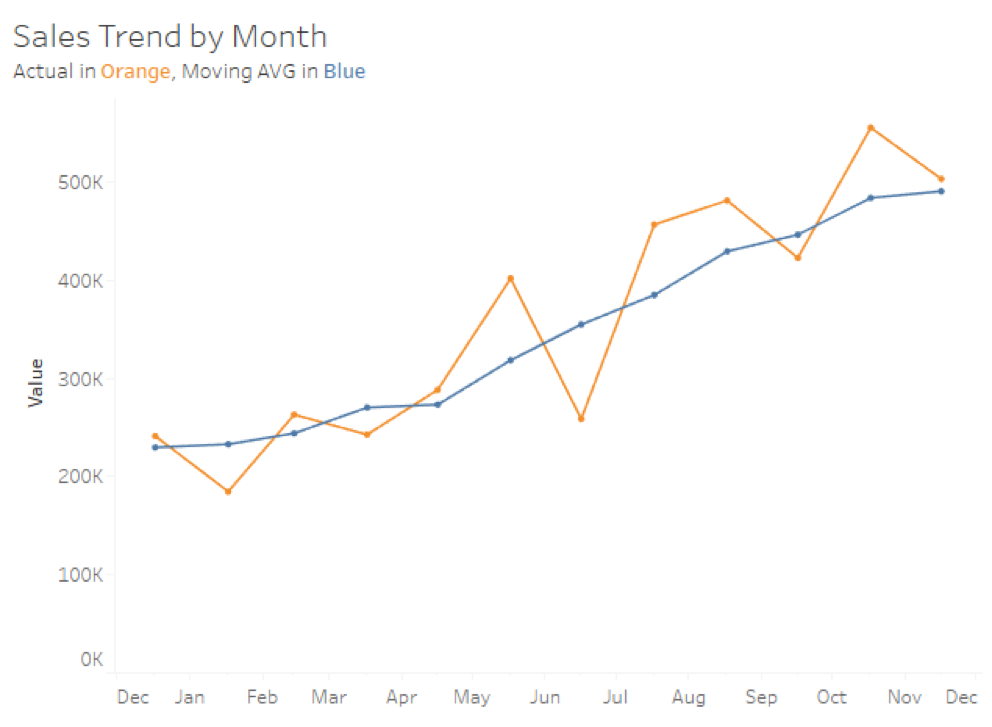 Window Functions and Table Calculations in Tableau