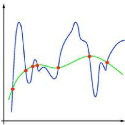 Machine Learning Udacity Nanodegree Program