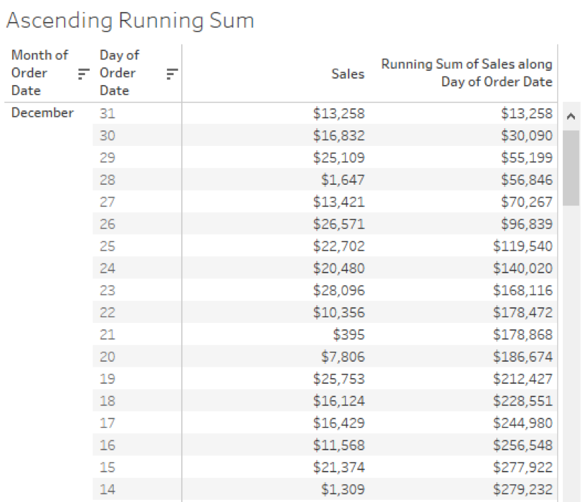 Tableau Table calculations custom sorts