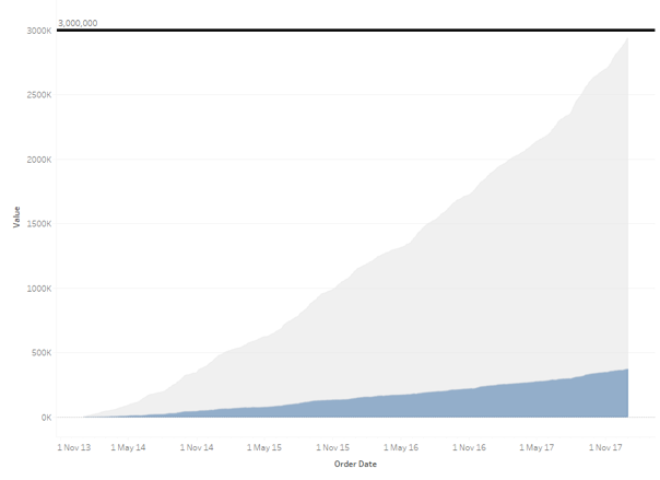 Shading Delta in Tableau